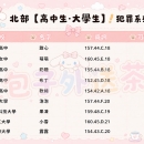 暑假最後一批學生妹！！    📍區域：#北部推薦  💘類型：犯罪高中生VS大學生  ❣️優