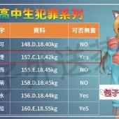 ❤️<三重商工>-可可 #試車心得分享來啦~ ‘真學生就是讚’ 約完果斷加入回約名單!!！
