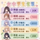 📆假日學生妹名單 ⭐【在校大學生】 📍 #台中推薦 👛快要暑假了 包子來給大家推薦