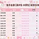 全新學生妹名單震撼上架! 清純系×壞壞系一次到位🔥 📌雙北限時推薦