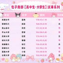 全新學生妹名單震撼上架! 清純系×壞壞系一次到位🔥 📌南部限時推薦