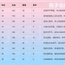 📣尋人啟事·尋找試車手！   💕以下名單為：  暑假短期兼職・全新學生妹試車系列🔥