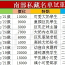 南部私藏妹試車名單 ⭐試車時間:12/9-12/15截止