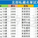 北部私藏妹試車名單 ⭐試車時間:12/9-12/15截止