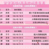 ❤️#輔仁大學【多多】試車心得 售後:滿意👍年輕肉體皮膚緊緻長得好看 服務配合,會