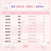#暑假最後一批學生妹試車 #南華大學-<糖糖>心得來啦 ❤️糖糖 158.D.45.20歲 ❤️#包