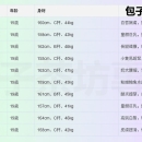 📣尋人啟事·尋找試車手！    💕以下名單為：  暑假短期兼職・全新學生妹試車系列🔥