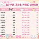全新學生妹名單震撼上架! 清純系×壞壞系一次到位🔥 📌台中限時推薦