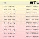 📣尋人啟事·尋找試車手！    💕以下名單為：  暑假短期兼職・全新學生妹試車系列🔥