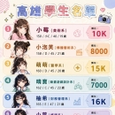 📆假日學生妹名單 ⭐【在校大學生】 📍 #南部推薦 👛快要暑假了 包子來給大家推薦在