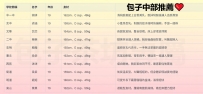 📣尋人啟事·尋找試車手！    💕以下名單為：  暑假短期兼職・全新學生妹試車系列🔥