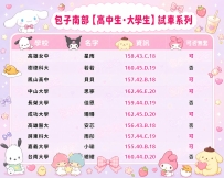 全新學生妹名單震撼上架！  清純系×壞壞系一次到位🔥    📌南部限時推薦