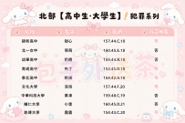 暑假最後一批學生妹！！    📍區域：#北部推薦  💘類型：犯罪高中生VS大學生  ❣️優