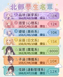 📆假日學生妹名單  ⭐【在校大學生】 📍 #雙北推薦  👛快要暑假了  包子來給大家推薦