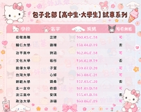 全新學生妹名單震撼上架！  清純系×壞壞系一次到位🔥    📌雙北限時推薦