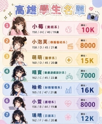 📆假日學生妹名單  ⭐【在校大學生】 📍 #南部推薦  👛快要暑假了 包子來給大家推薦在